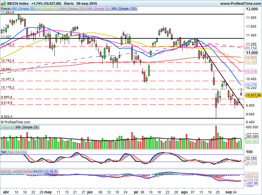 IBEX0909