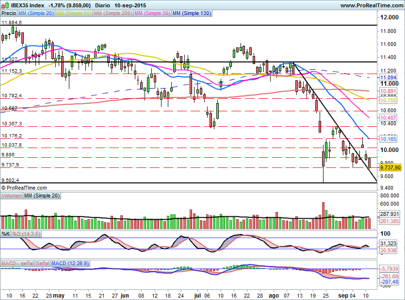 IBEX1309