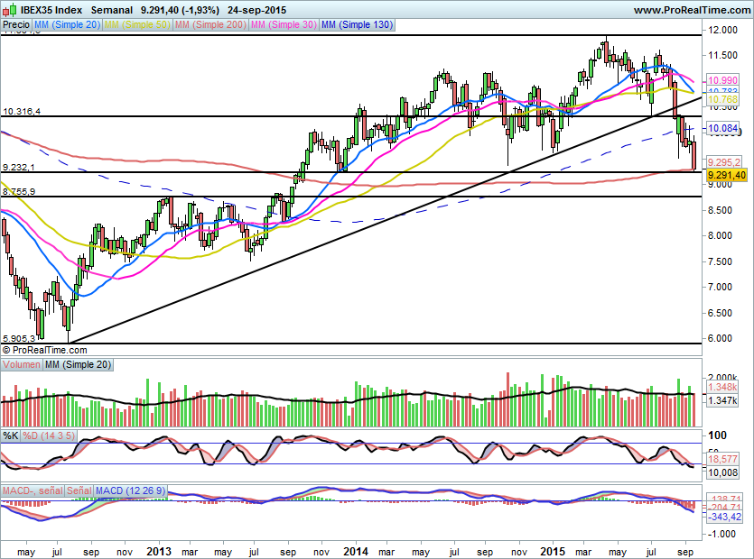 IBEX1447