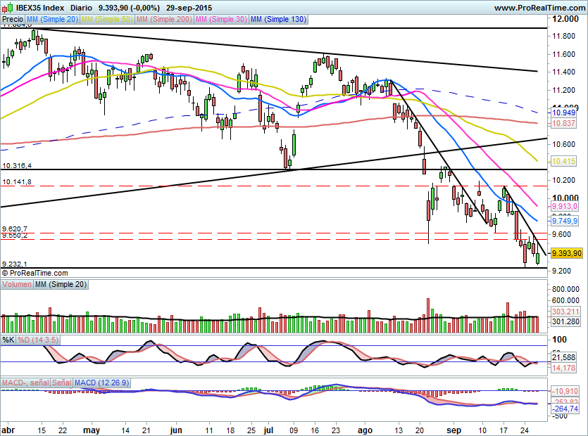 IBEX1449