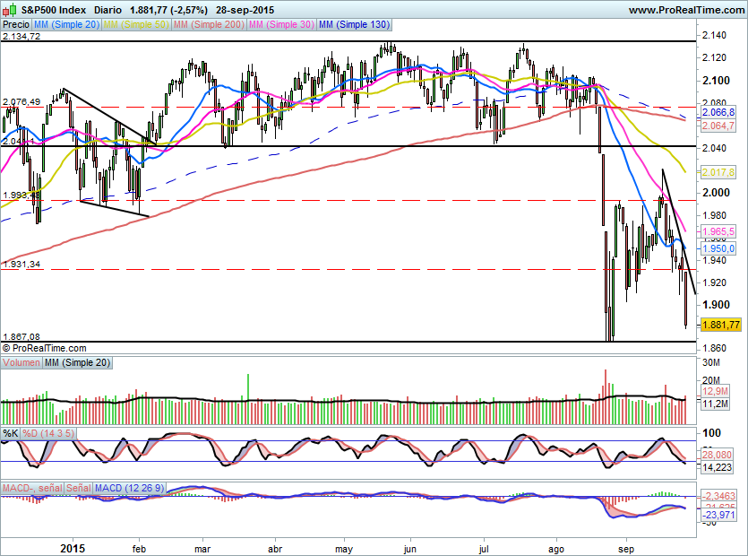 SP500691