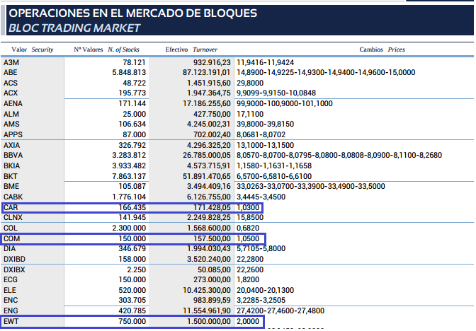 BLOQUES