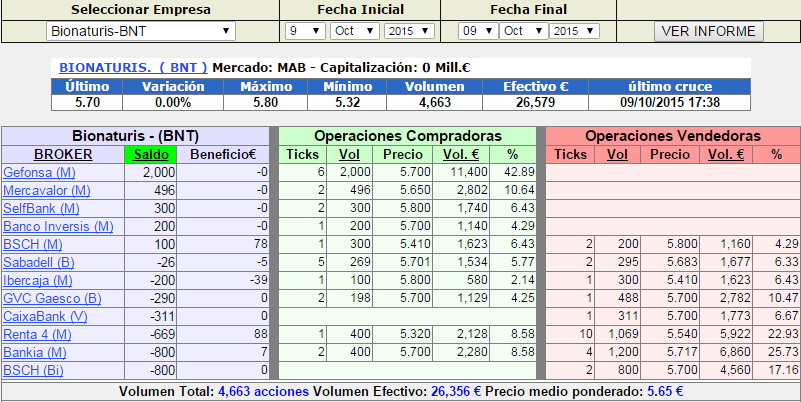 BNT SALDOS36