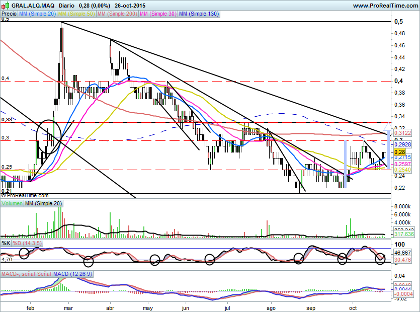 GALQ91
