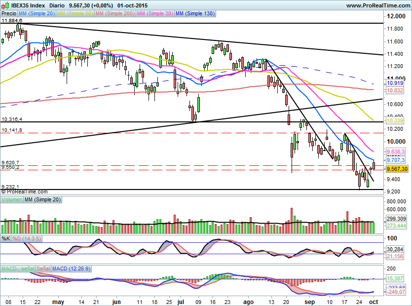 IBEX1451
