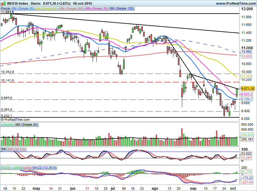 IBEX1452