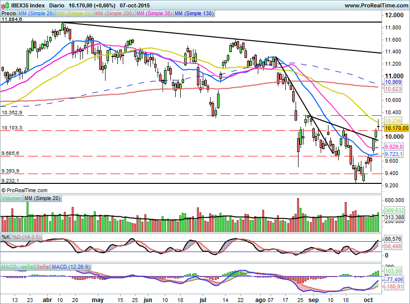 IBEX1453