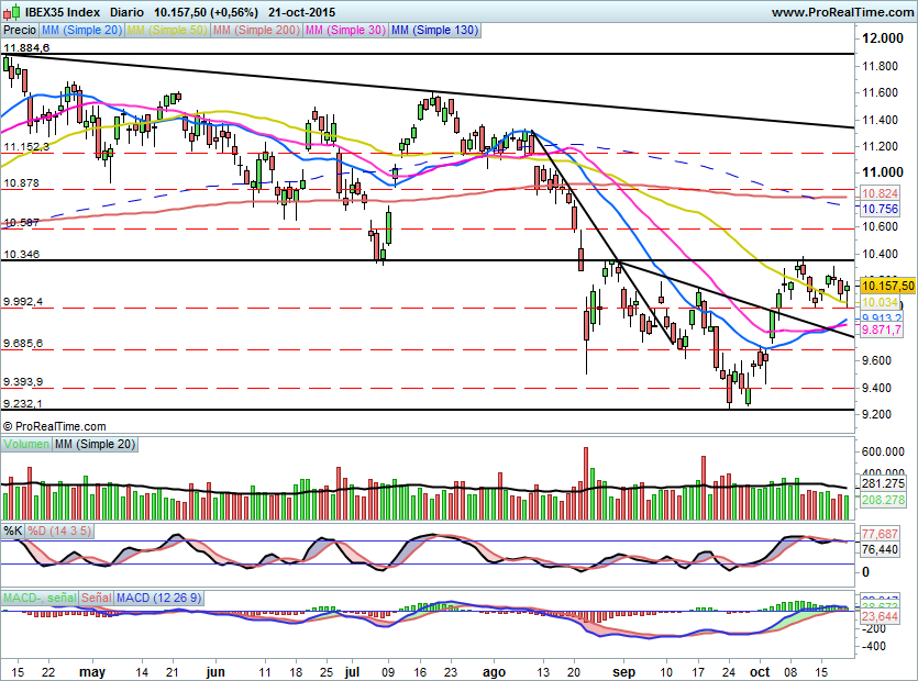 IBEX1459