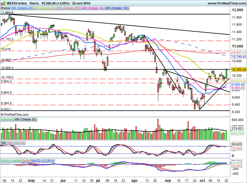IBEX1460