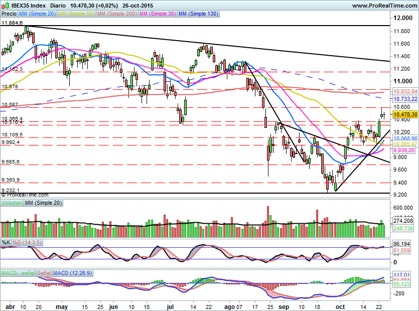 IBEX1462