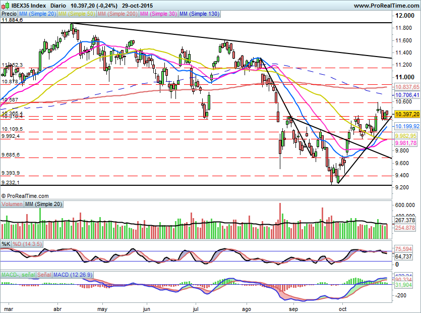 IBEX1465