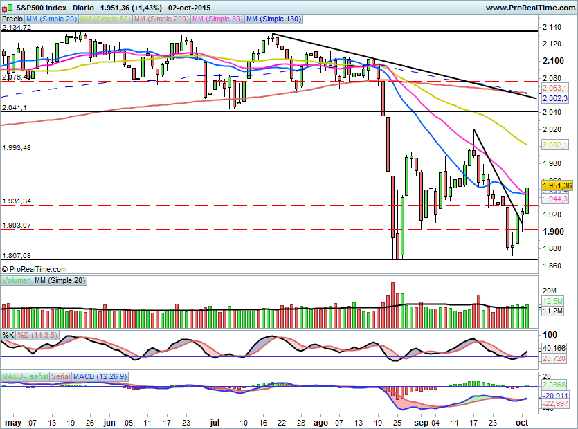 SP5000410