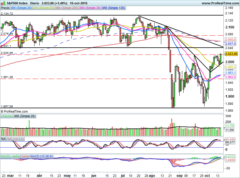SP500695