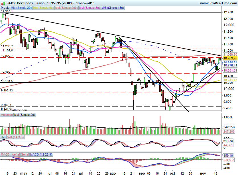 DAX1811