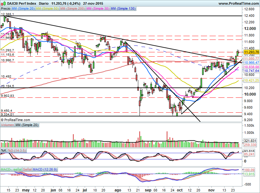DAX2911