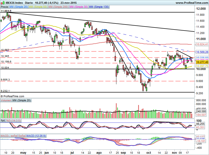 IBEX1474