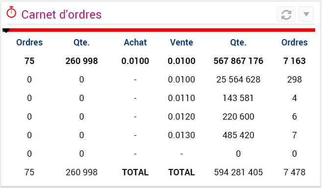 QBT POSIS