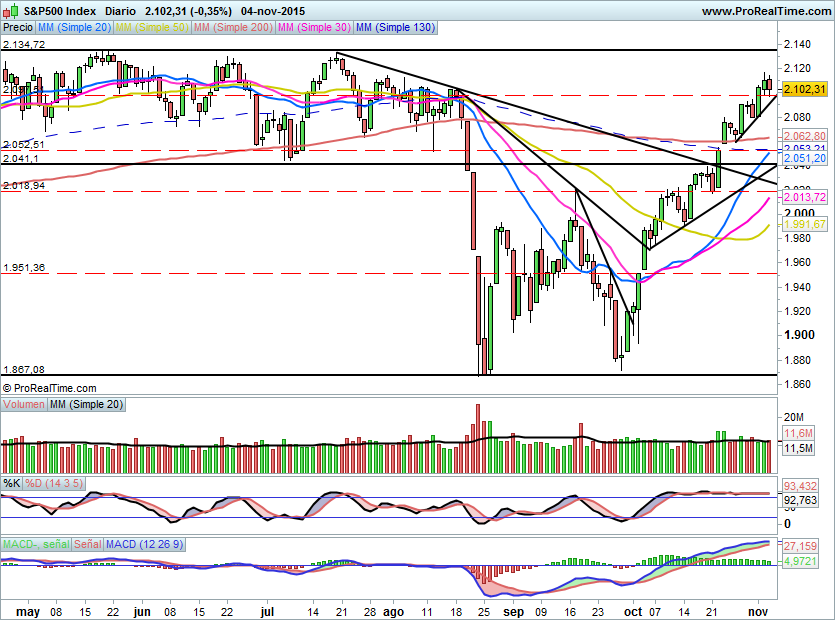 SP500697