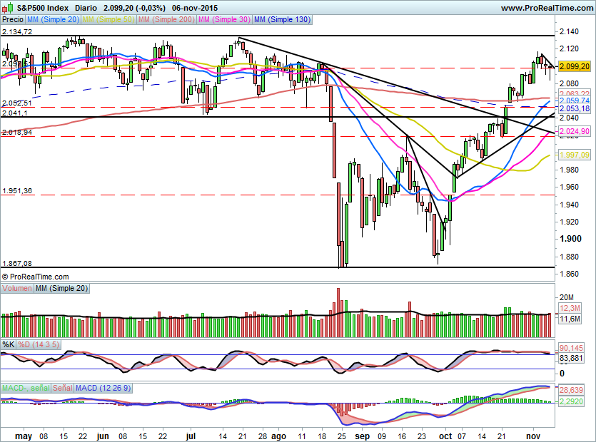 SP500698
