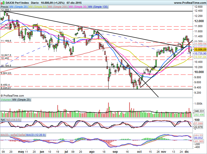 DAX552