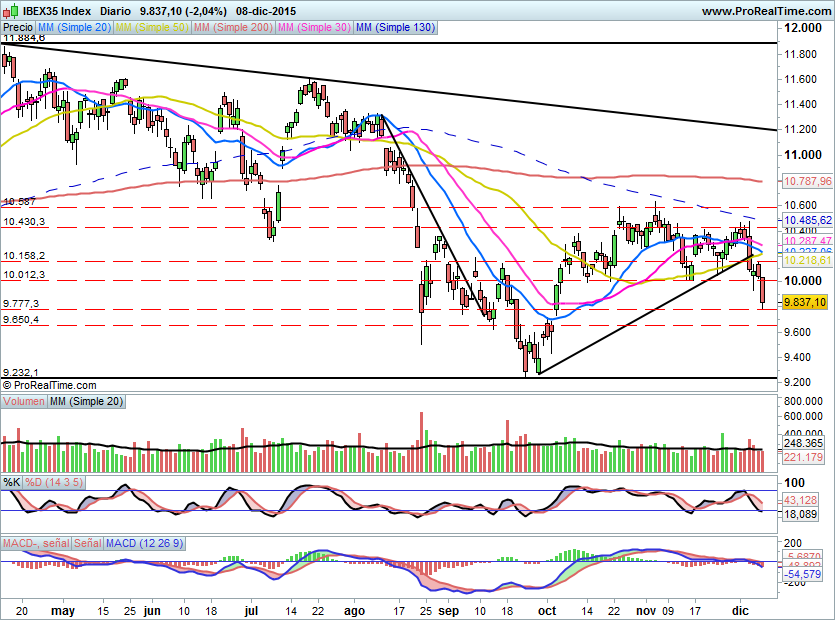 IBEX1482