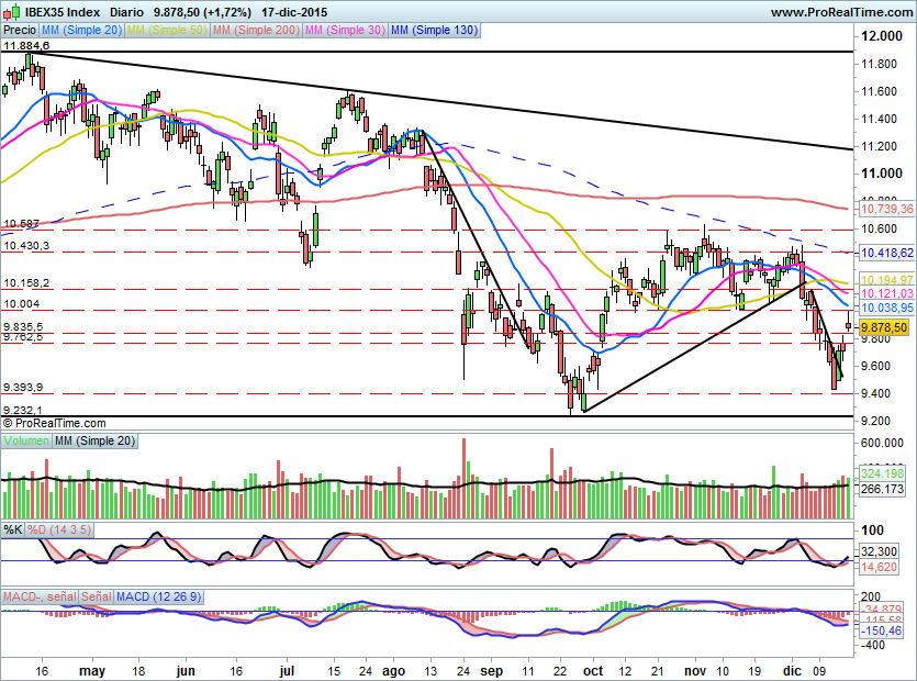 IBEX1486