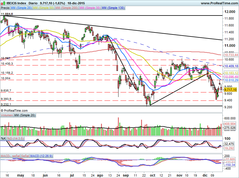 IBEX1487