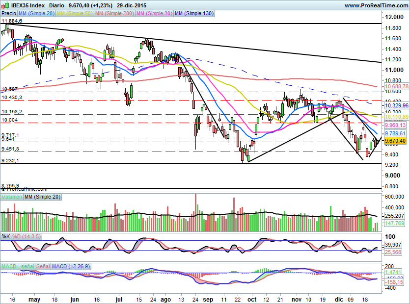 IBEX1492