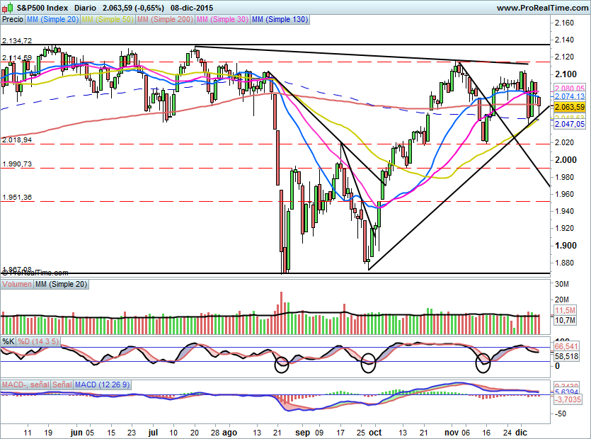 SP500701