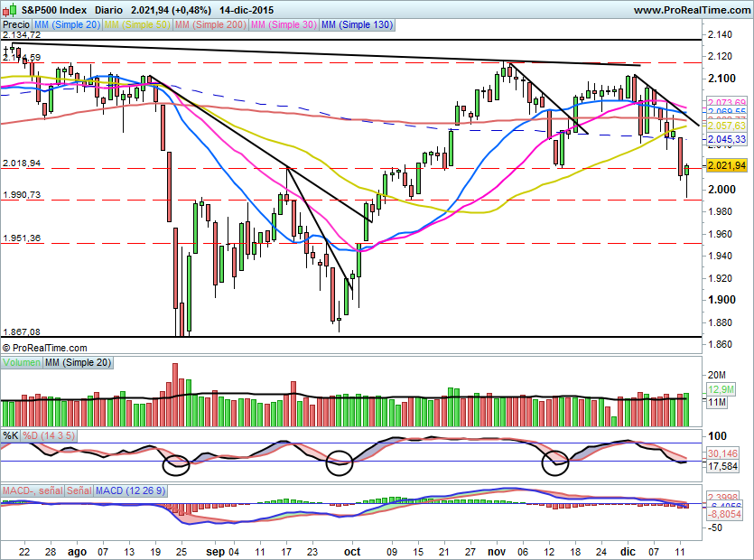 SP500704