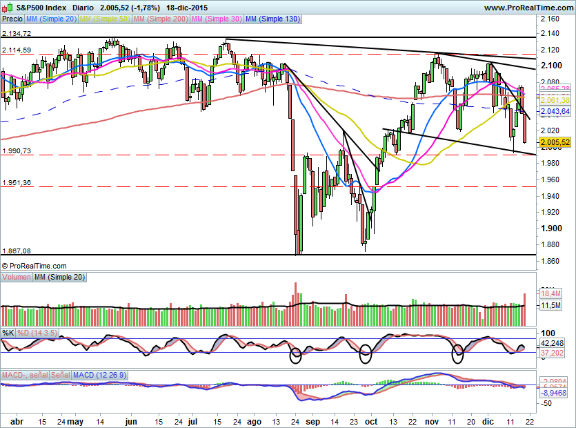 SP500708