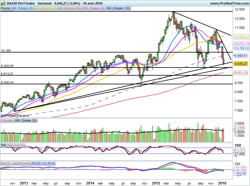 DAX1701