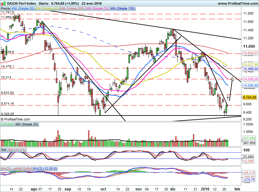 DAX2401