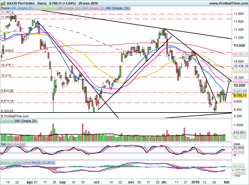 DAX3101