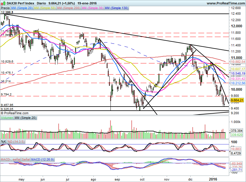 DAX561