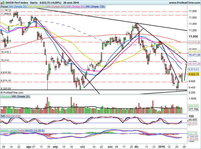DAX566