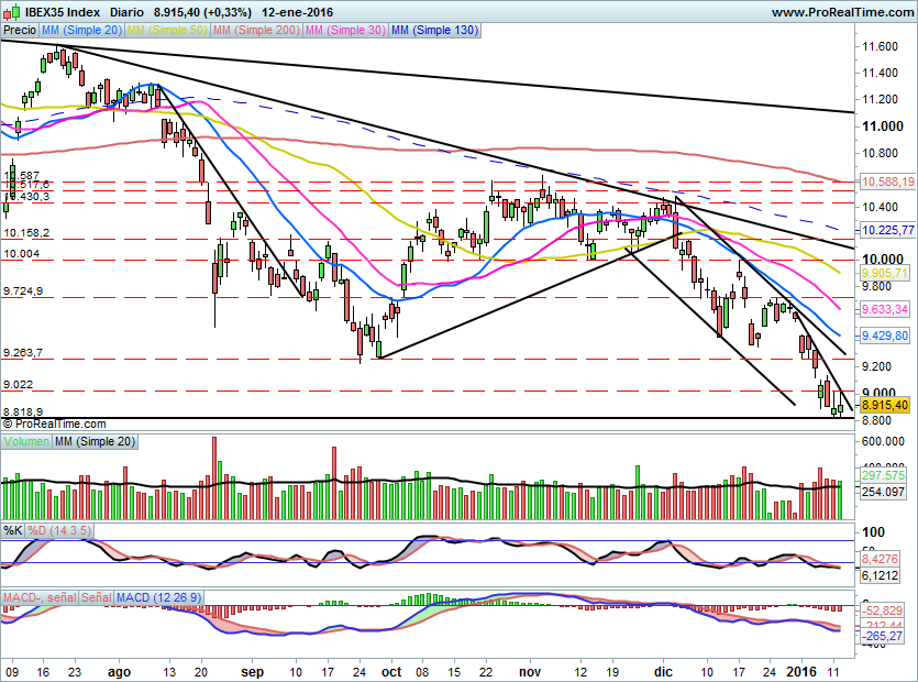 IBEX1499