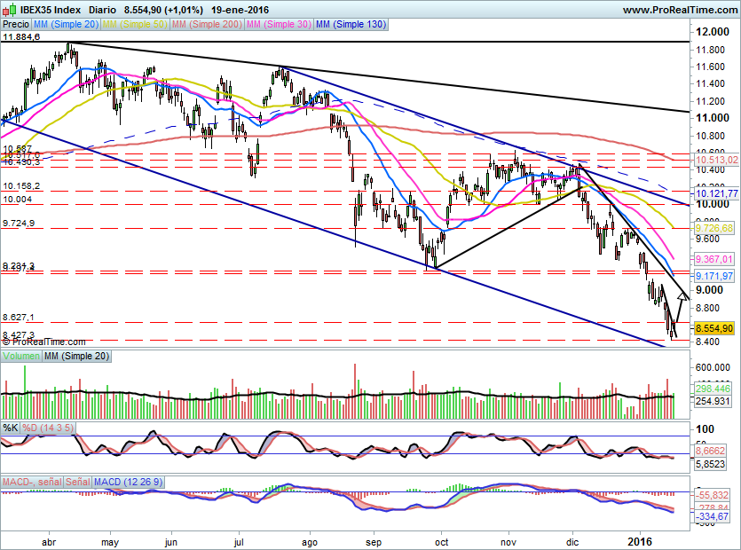 IBEX1502