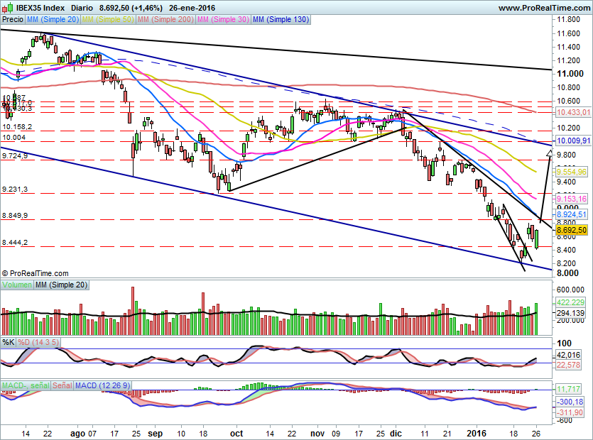 IBEX1506