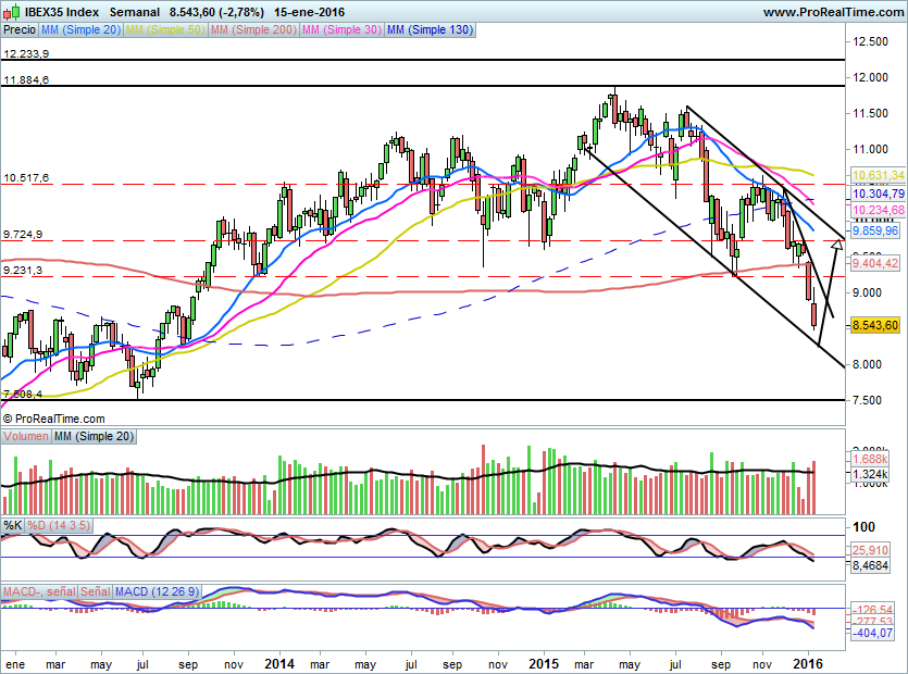 IBEX1701