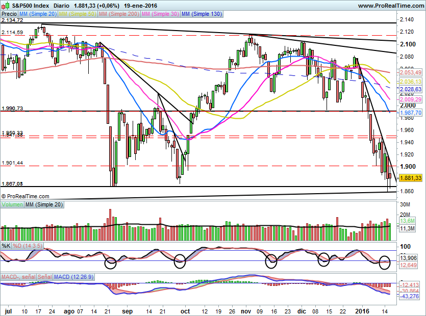 SP500717