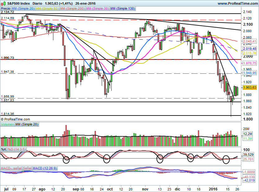 SP500722