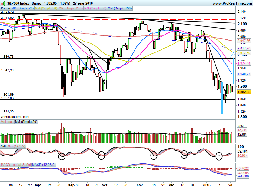 SP500723