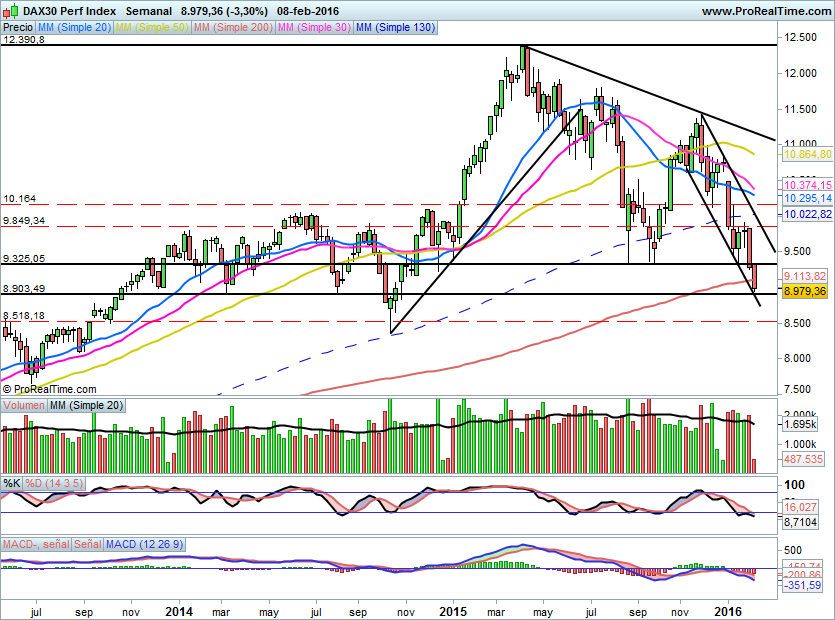 DAX572
