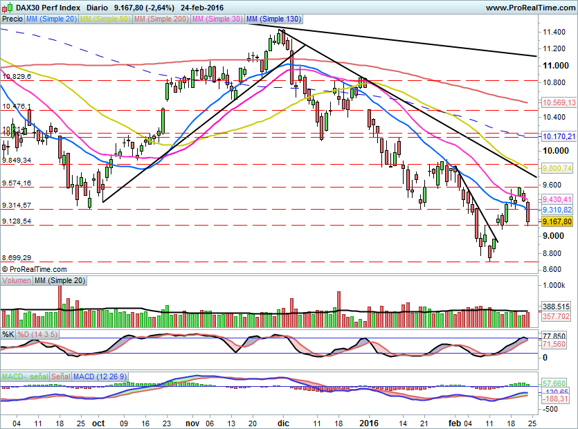 DAX580
