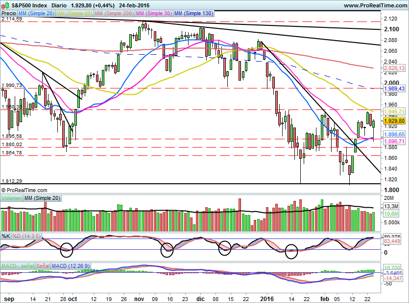 SP500735
