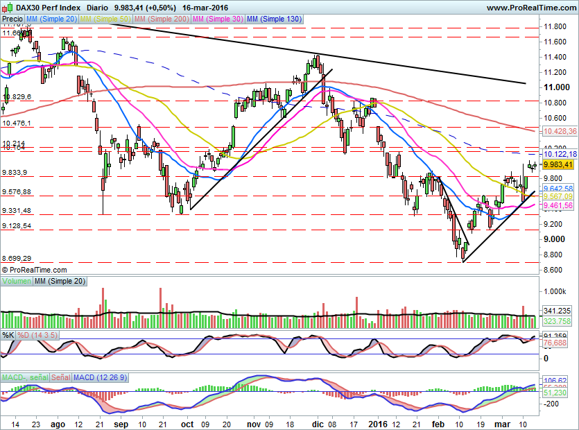 DAX594