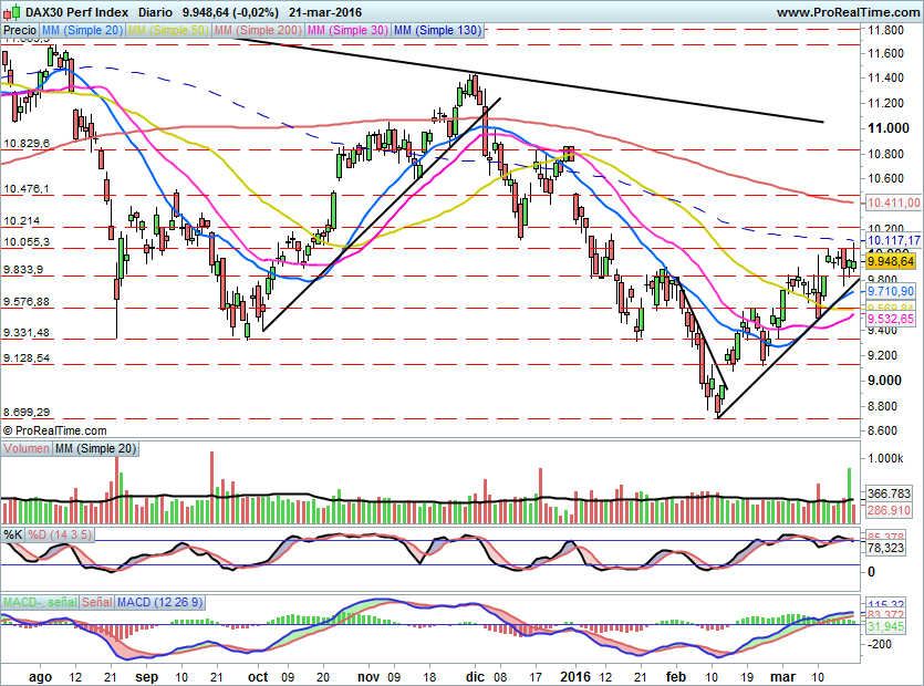 DAX598