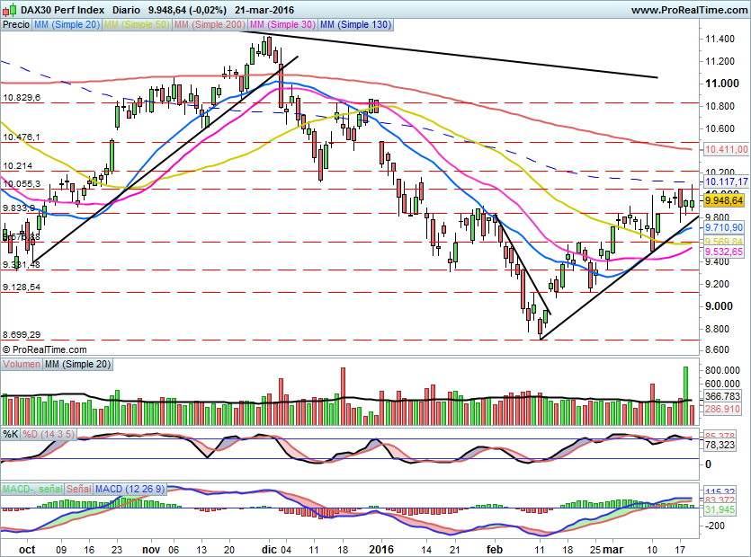DAX599