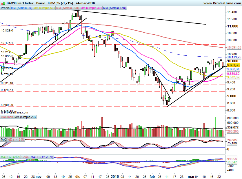 DAX602